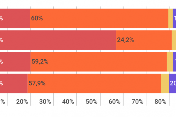 Dopo un contratto a termine? Se ne fa un’altro