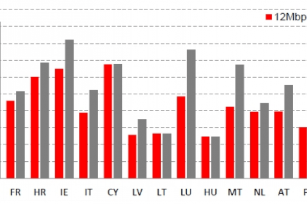 Europa disunita dalla banda larga: costa da 11 a 43 euro