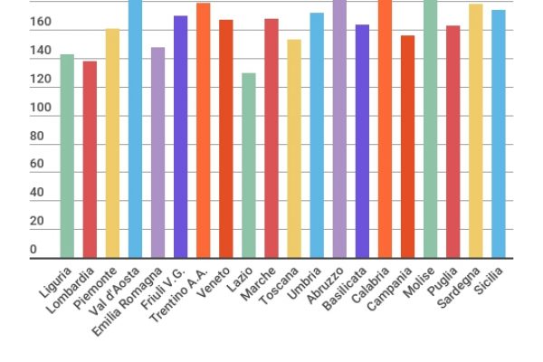 Le case degli italiani sono grandi 117 metri quadrati