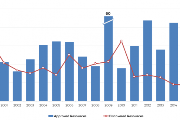 L’era dell’oro nero sta finendo per sempre