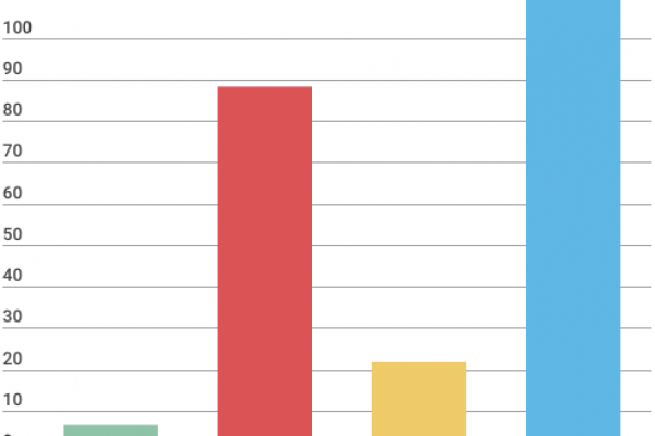 Il (disastroso) bilancio 2017 dell’Inps, voce per voce