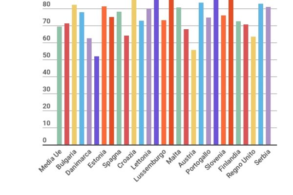 Gli italiani grandi proprietari di case? Falso!