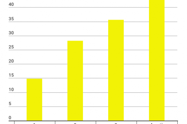 Bankitalia: gli 80 euro sono andati ai ricchi