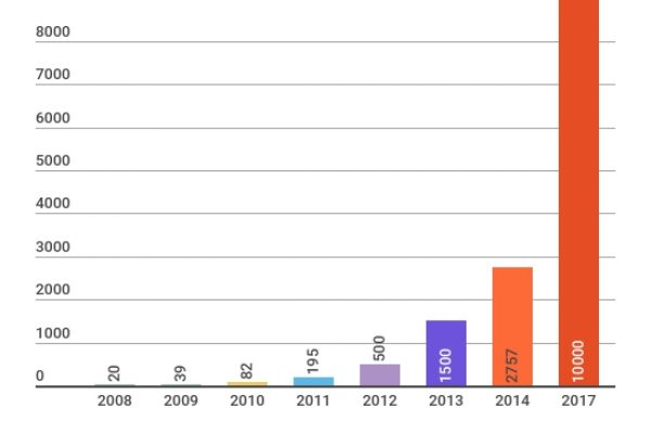 Le sigarette elettroniche non sostituiscono il tabacco