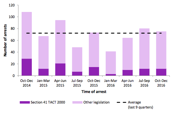 sospetti di terrorismo