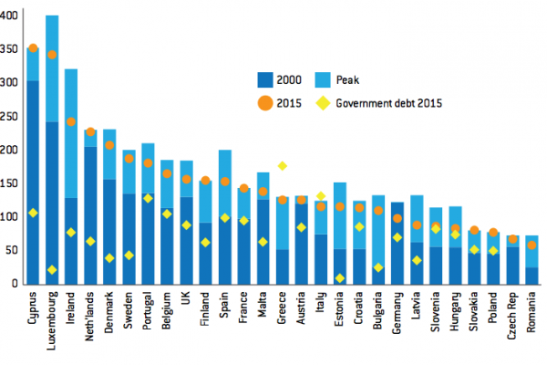 Lo Stato ha più debiti del debito delle famiglie