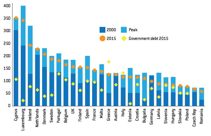 debito delle famiglie