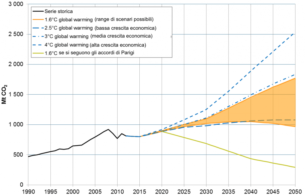 inquinamento marittimo