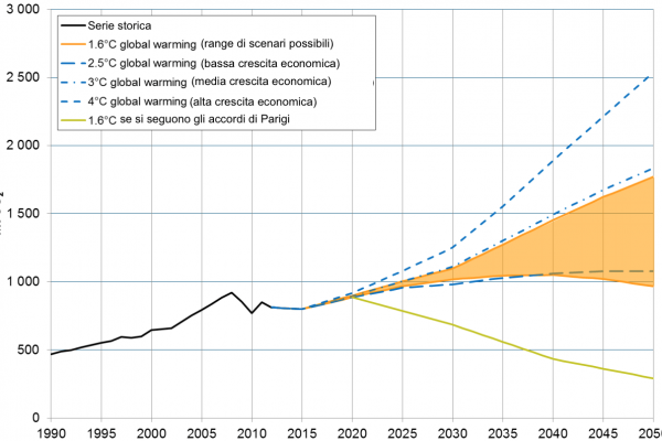 Navi, se l’economia è ok aumenta l’inquinamento