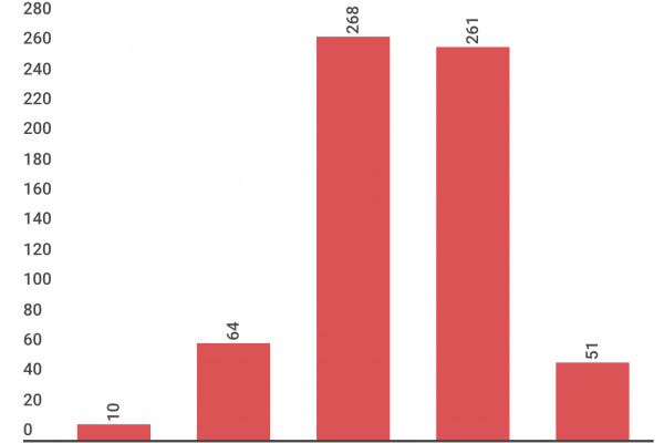 La malattia del gioco d’azzardo in Campania