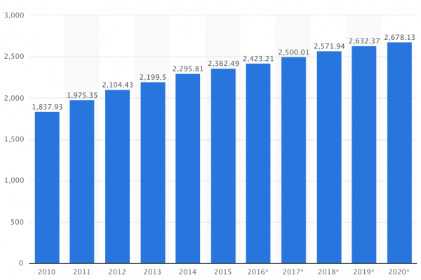 Il debito pubblico francese sfiorerà i 2.300 miliardi