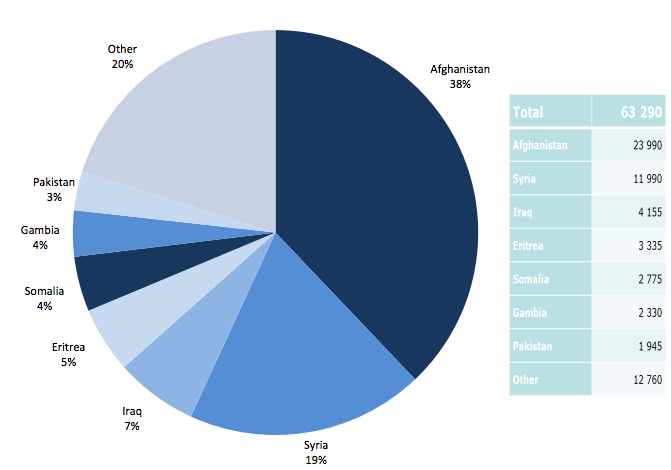Minori non accompagnati