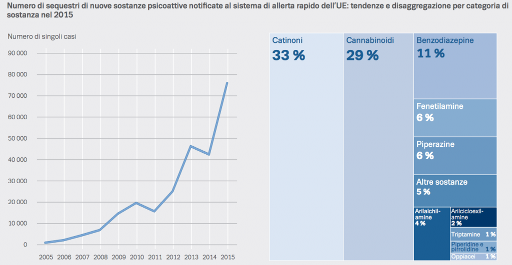droga legale nuove sostanze legalizzare hashish
