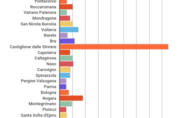 Libere 241 persone destinate agli ex ospedali psichiatrici