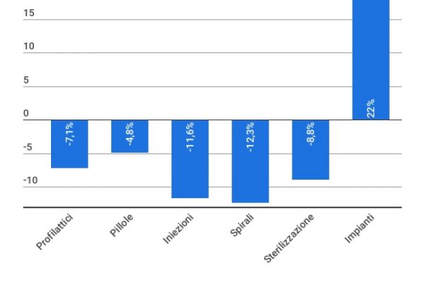 Oltre 87mila donne pakistane sono state sterilizzate