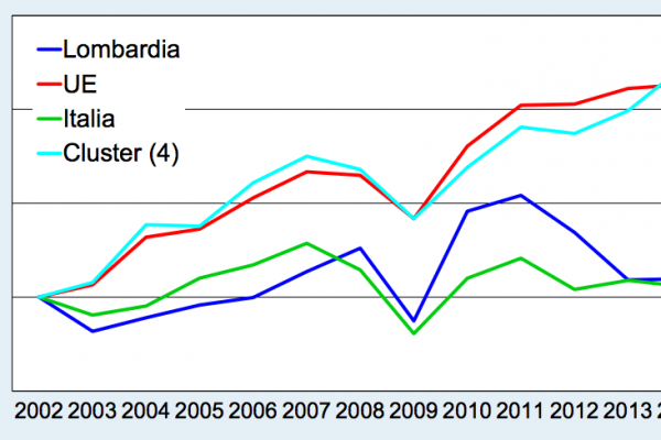 I lombardi non sono più i lavoratori di una volta