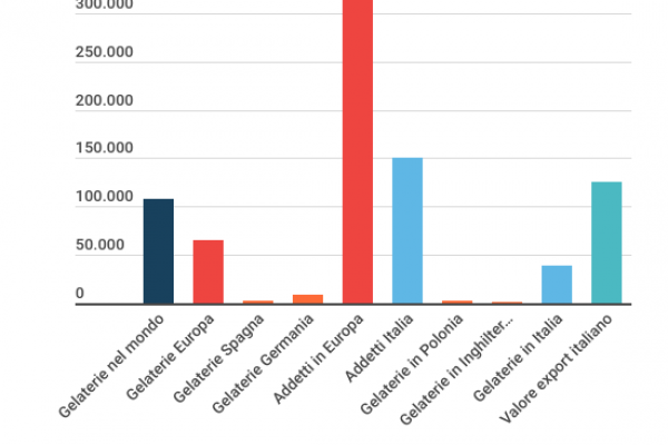 Il gelato non è mai stato cosi salato (colpa del bio)