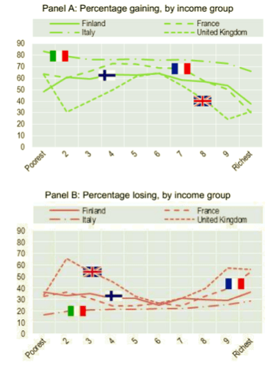 reddito minimo di cittadinanza