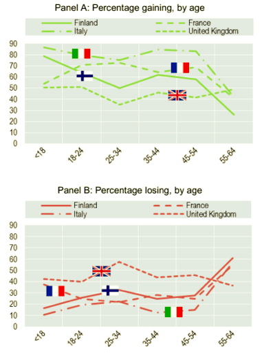 reddito minimo di cittadinanza