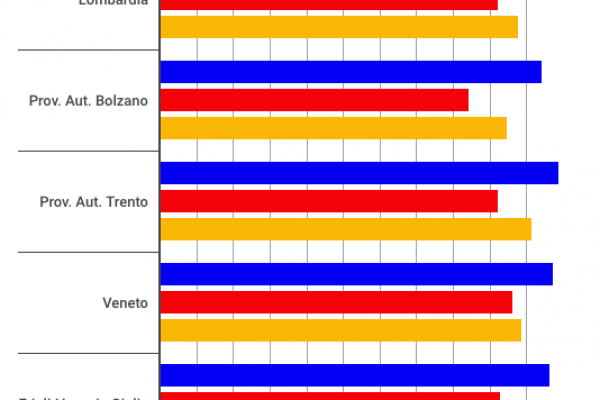 Test Invalsi: ecco perché a Sud la scuola è un disastro