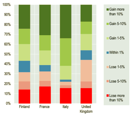 reddito minimo di cittadinanza
