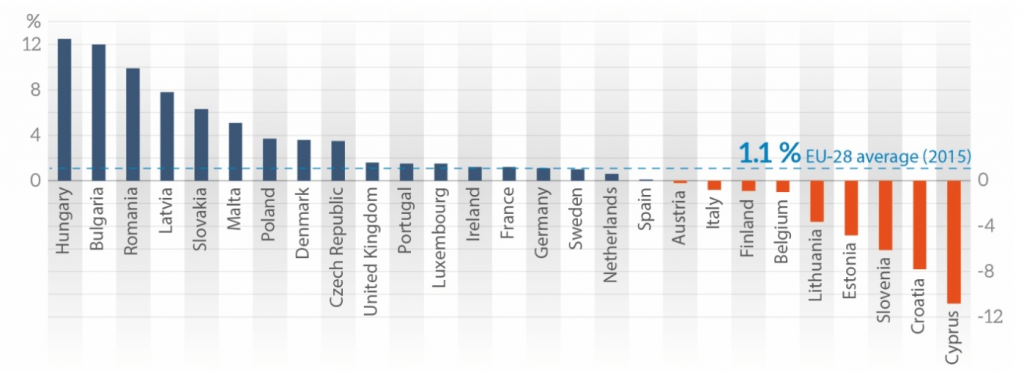 spesa pubblica istruzione