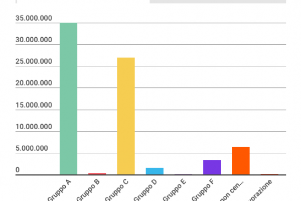 Case in Italia, abbiamo 74,3 milioni di immobili