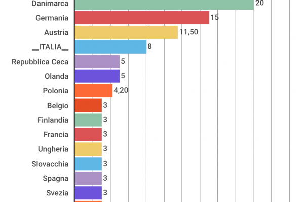 La guerra in Siria costa 9 miliardi all’Europa