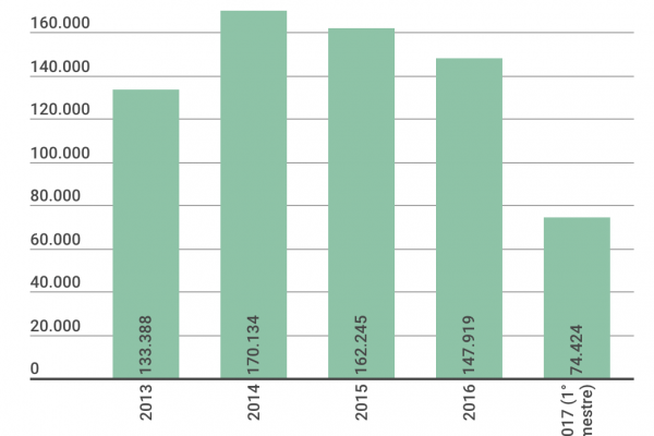 Sono 74.424 le banconote false ritirate quest’anno