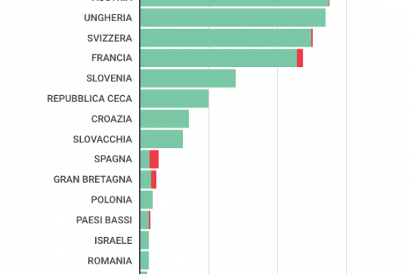 Tassa sui rifiuti, è aumentata anche del 45%