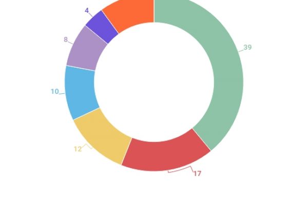 La Gran Bretagna è il regno di pecore e capre