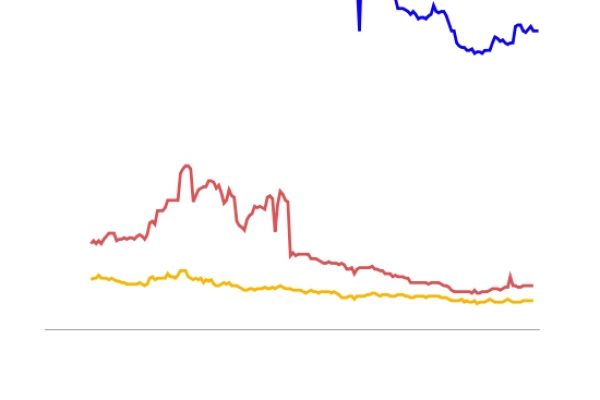 Le elezioni spaventano i mercati: Cds in crescita