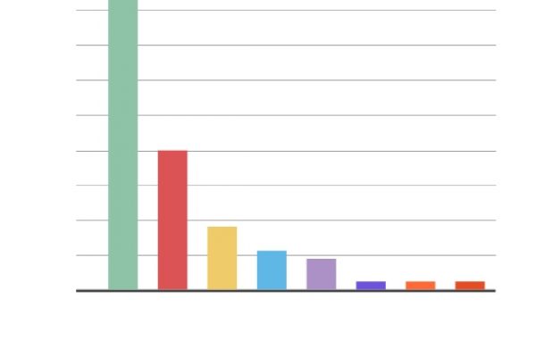 Costo dell’Unione europea: 9,2 miliardi l’anno