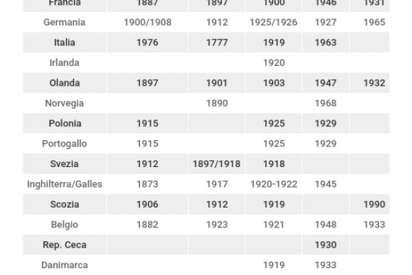 Quando si cominciò a poter dire “avvocatessa”