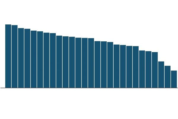 Toghe rosa: la Romania batte tutti