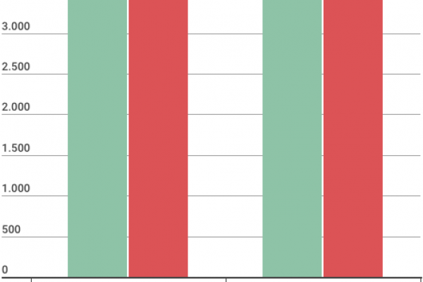 Davvero la Merkel ha perso per colpa dei matrimoni gay?
