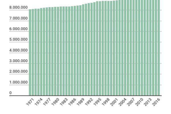 La Svezia si sta spopolando di svedesi