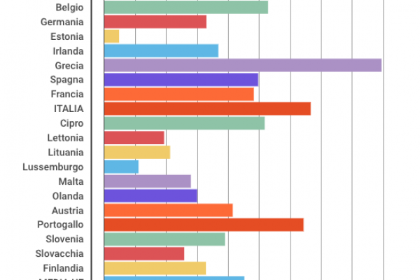 Tutte le previsioni economiche di Bruxelles