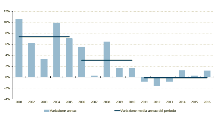 spesa pubblica sanità