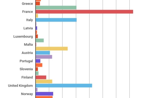 Sport, cultura religione: ecco quanto spendono gli Stati