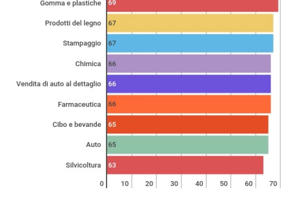 Import, export, dazi: dove si è bloccata la Brexit