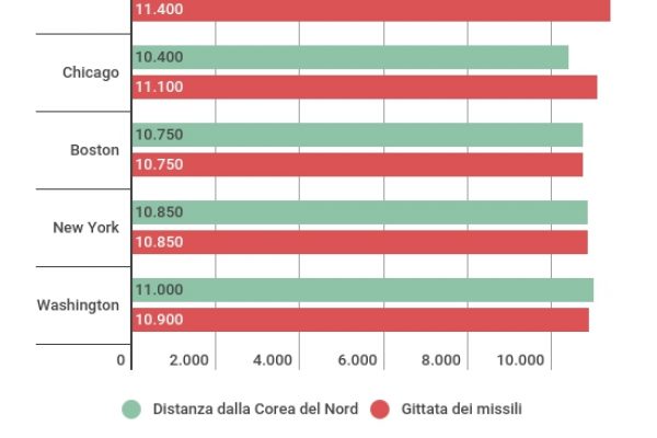 Ecco quali città Usa possono colpire i missili coreani
