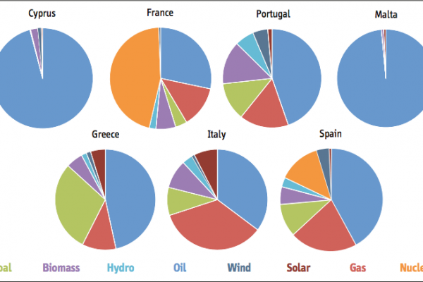 Energia  elettrica, ecco come la produce l’Italia