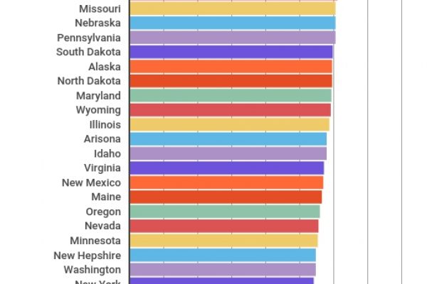 L’Arkansas è lo Stato più obeso d’America