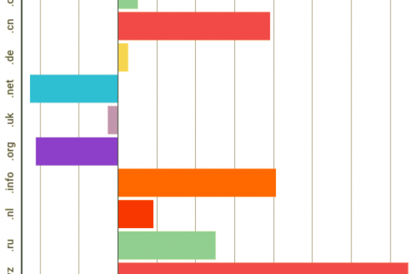 Europa in crisi? Anche il dominio .eu non sta bene