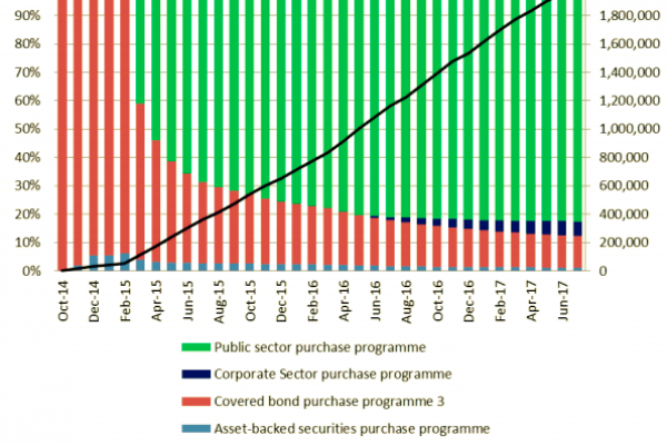 Cosa succederà quando Draghi “staccherà la spina”?