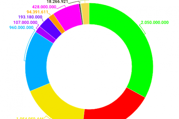 Così le biciclette fanno grande il “Pib” dell’Italia