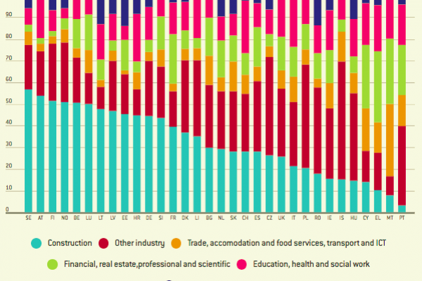 In due milioni si spostano in Europa per lavorare