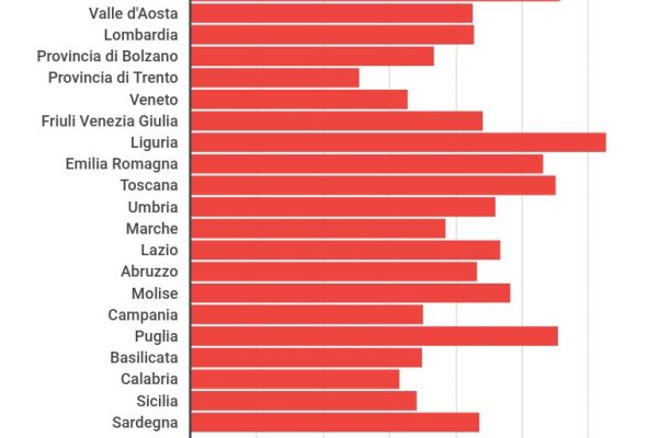 Aborti in Italia sempre in calo: 76.328 interruzioni di gravidanza