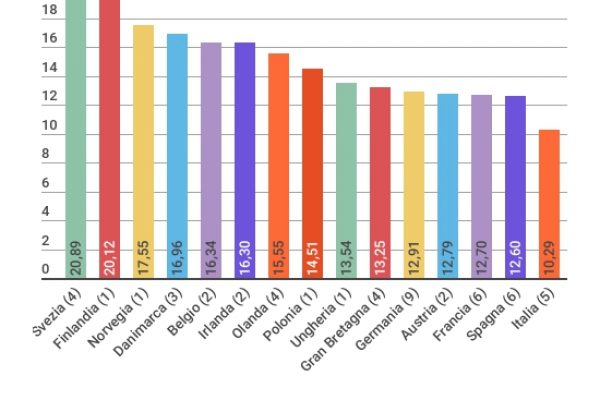 Perché le banche italiane non sono solide